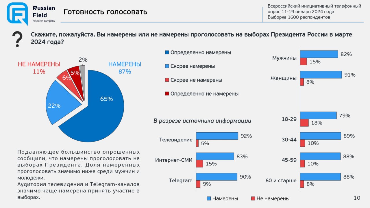 Что значит чаще всего. Что значит чаще всего