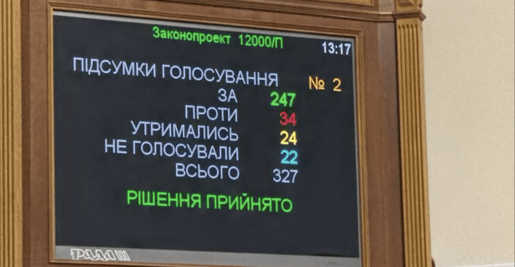 Украина Последние Фото 2025 Года